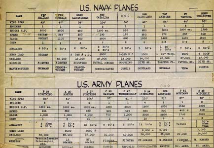 List of Planes